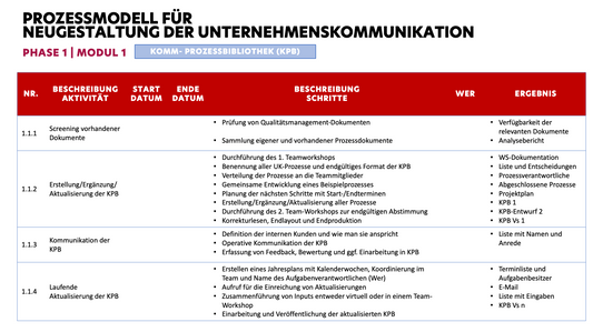 Template Set "Reengineering Corporate Communication"