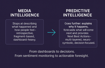 Media Intelligence vs. Predictive Intelligence: Why the Future of Corporate Communication Demands a Shift